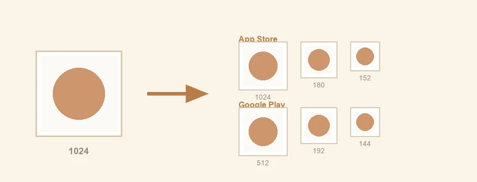 1枚の画像から、App StoreとGoogle Playに必要なサイズが書き出される様子
