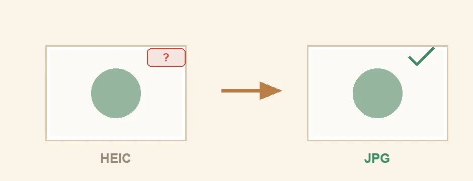 開けないHEICが、どこでも開けるJPGになる様子